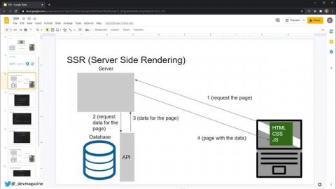 Все виды Server-side рендеринга в NextJS: SSR, CSR, SSG, ISR