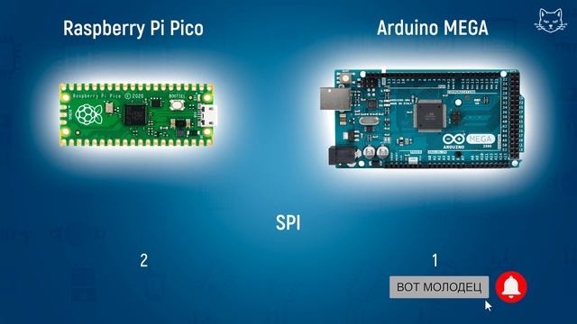 Raspberry Pi Pico VS Arduino. Сравнение