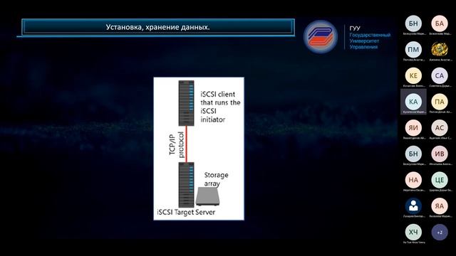 Мастер класс Процесс внедрения серверов в эксплуатацию смотреть онлайн