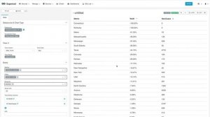 Apache Superset - Preset Time Series Table