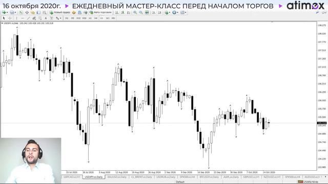 Прогноз по рынку форекс на  16.10 от Тимура Асланова