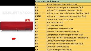 Videocon | inverter split ac f6 error | in all ac error codes available |excellent air conditioner