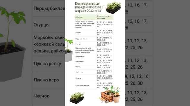 БЛАГОПРИЯТНЫЕ ПОСАДОЧНЫЕ ДНИ В АПРЕЛЕ | КАЛЕНДАРЬ ОГОРОДНИКА НА АПРЕЛЬ 2023