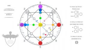 22 аркан в матрице судьбы - характер, рекомендации, личный опыт