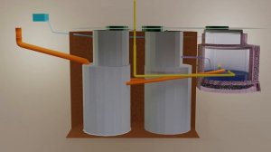 Как сделать, наладить Септик