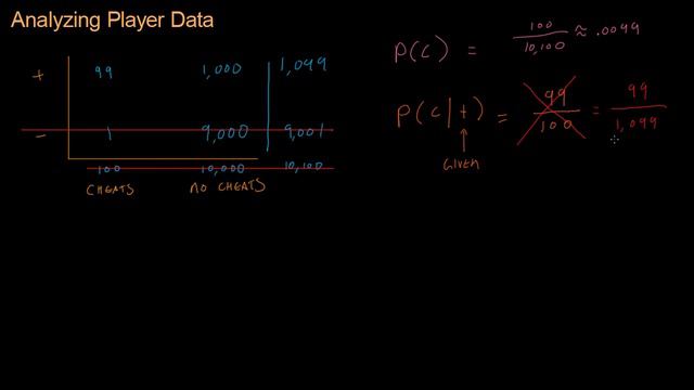 Math for Game Developers - Detecting Cheaters (Dependent Events) (720p)