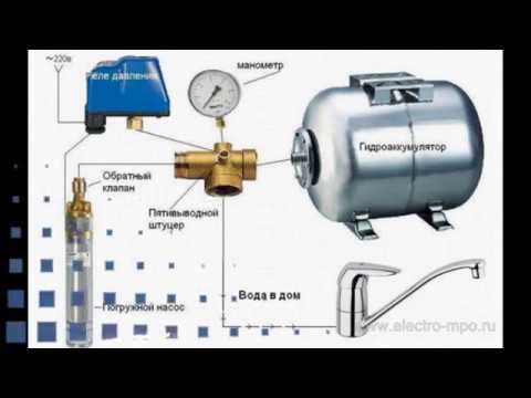 Гидроаккумуляторы. Назначение. Подключение