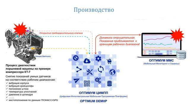 Интернет вещей