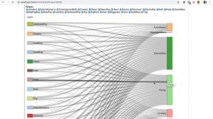 Sankey Diagram