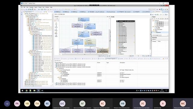 SAP HANA, SAP BW _ Knowledge Transfer Session - V