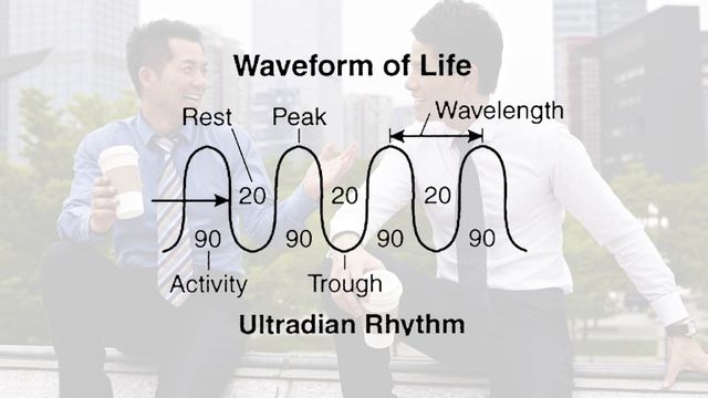 Психология продуктивности: Kак сделать больше в короткие сроки? смотреть онлайн