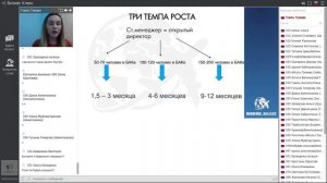 Секреты роста. Гузель Тукаева