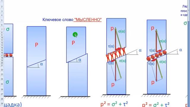Учимся видеть нормальные и касательные напряжения. (Сопромат - Тайные Знания 2).