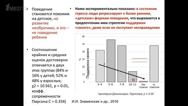 Авторская программа Марины Аствацатурян «Медицина в контексте», тема: «Регрессия».