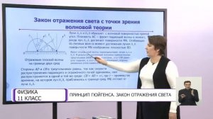 Физика. 11 класс. Принцип Гюйгенса. Закон отражения света /11.01.2021/