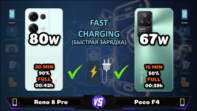 Oppo Reno 8 Pro vs Poco F4 смотреть онлайн
