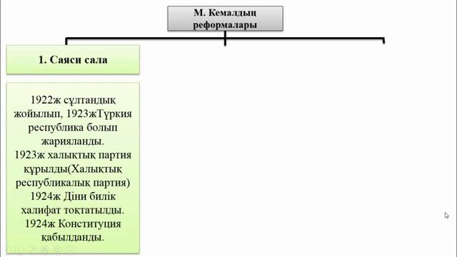 lll - тоқсан, Дүниежүзі тарихы, 11 сынып, Мұстафа Кемал Ататүрік – Түрік Республикасы смотреть онлайн