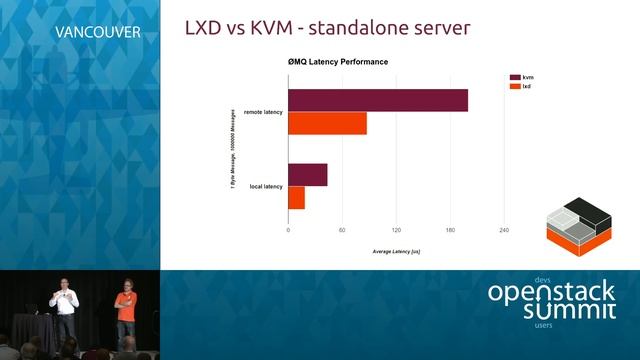 LXD vs KVM смотреть онлайн