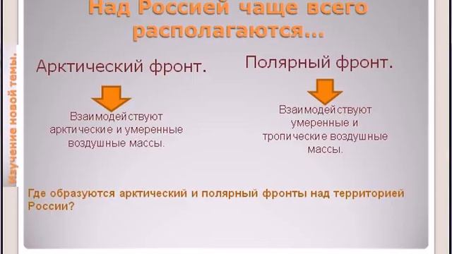 Атмосферные фронты циклоны и антициклоны