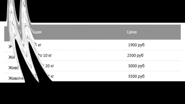 Как усыпить и кремировать животное в Лыткарино? смотреть онлайн