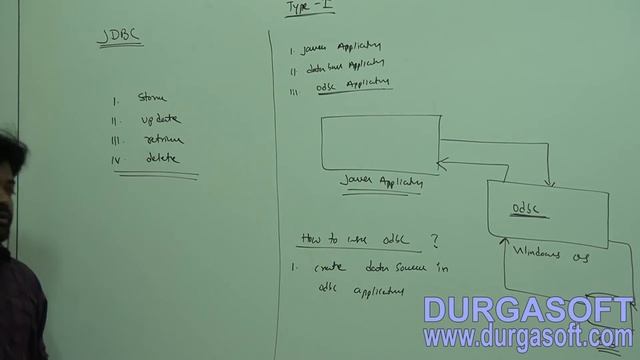 ADV Java JDBC Architecture Part 2 смотреть онлайн