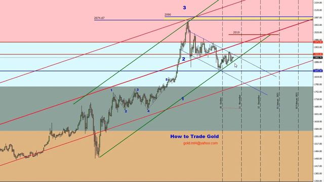 Форекс прогноз по золоту XAU/USD, индексу доллара, евро, фунту, нефти марки Brent на 16.10.2020 смотреть онлайн