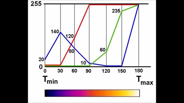 DIY infrared thermal imaging camera with MLX90640 and ESP32 - Wärmebildkamera mit MLX90640 смотреть онлайн