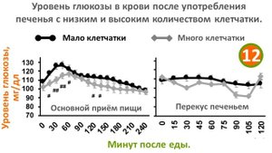9 научных фактов про льняное семя и холестерин, высокий сахар, диабет, запоры и вес