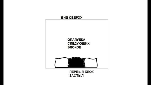 Как делали полигональную кладку? Версии от "Разгадки истории"