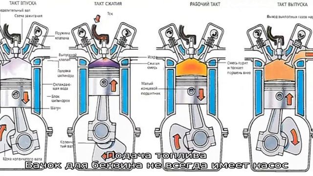 Устройство бензопилы смотреть онлайн