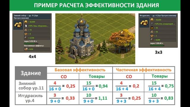 Как правильно выбрать лучшее строение в игре + расчет эффективности зданий / Школа игры FOE (Урок-2 смотреть онлайн
