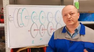 DSG - Устройство и принцип работы. Расскажу понятно и покажу живьём.
