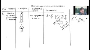 Все простые виды сопротивления стержня в одном видео