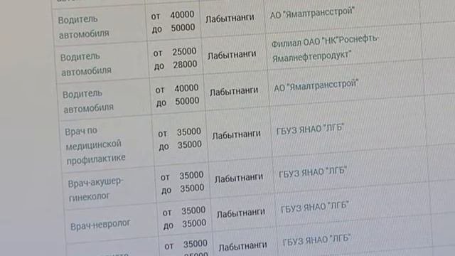 Рынок труда