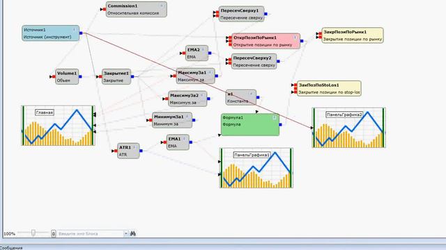 какой то график смотреть онлайн