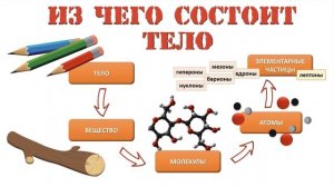"Природные тела", Окружающий мир 3 класс ч.1, с.13-14, Школа XXI век.