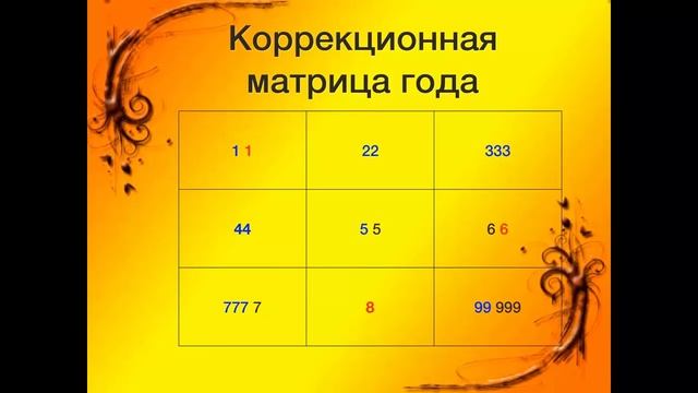 Предсказательная нумерология. Аналитическая нумерология вебинары, видео. Алена Самошина Магия чисел
