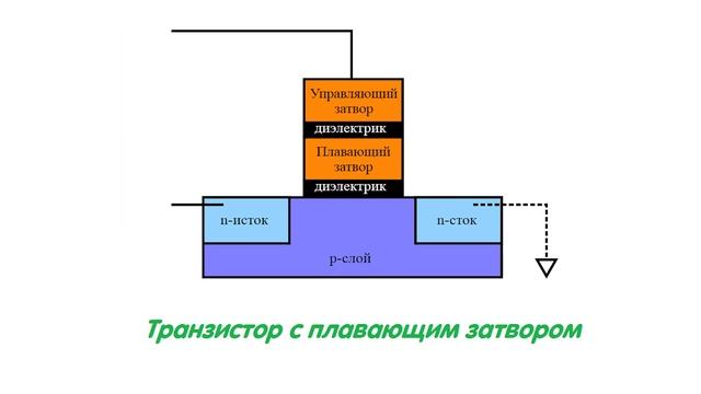 КАК РАБОТАЕТ ФЛЭШ - КАРТА | Что внутри флэшки?