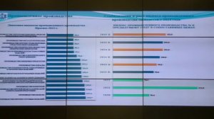 Прямая трансляция заседания штаба по комплексному развитию Ульяновской области 1 ноября 2022 года