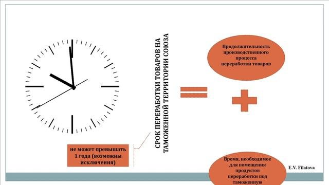 Таможенная процедура переработки для внутреннего потребления