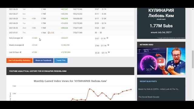 КУЛИНАРИЯ Любовь Ким доход с канала. Сколько зарабатывает  на Youtube КУЛИНАРИЯ Любовь Ким