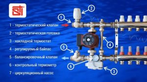 Смесительные узлы и коллекторы STI