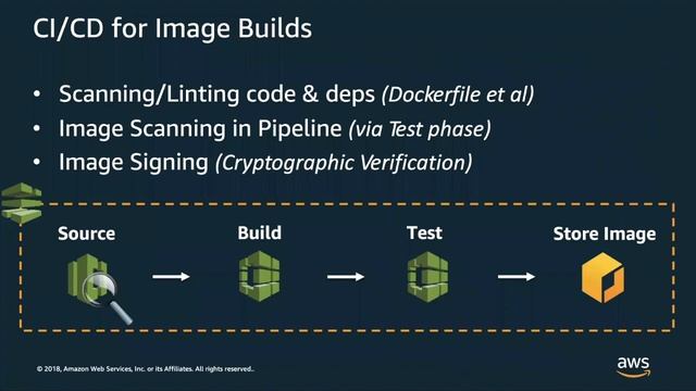CSA UK Chapter AGM 2019 - Dave Walker - container-security-in-aws-dw смотреть онлайн