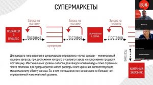 Вебинар «Lean-логистика: складская логистика и управление запасами»