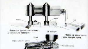 ОСНОВНЫЕ ВИДЫ ФРЕЗЕРНЫХ РАБОТ. Часть 2