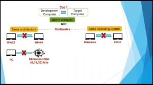 Native Compiler vs Cross Compiler شرح مبسط بالدارجة