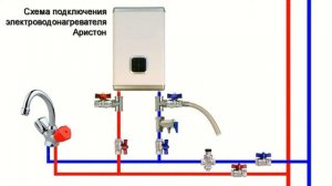 Водонагреватели ARISTON Слив воды