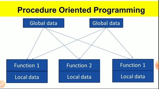 Class 9th ICSE | Procedure Oriented Programming in JAVA | Chapter 1 | Part 2
