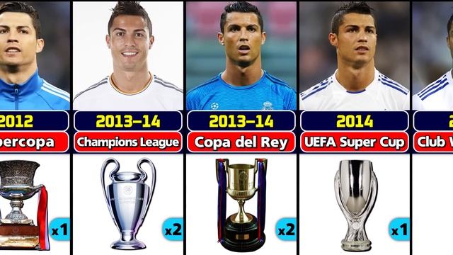 Cristiano Ronaldos Career All Trophies.