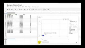 How to Use Google Charts to Make Your Data Visualization Stand Out